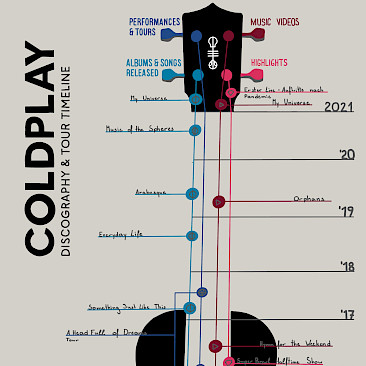 - Anja_Kirchner (8B): Infodesignskizze
